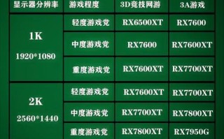 守望先锋只有165帧怎么上去？如何提升游戏帧数？