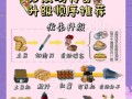 武器升级的最快方法是什么？