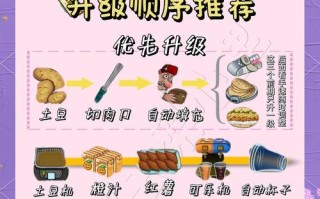 武器升级的最快方法是什么？
