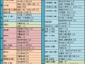 问道悬赏位置分享方法是什么？