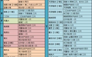 问道悬赏位置分享方法是什么？