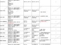 寻仙游戏中二宝如何挑战？萌新攻略是什么？