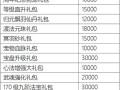 寻仙公告公众号的关注方法是什么？关注后能获取哪些信息？