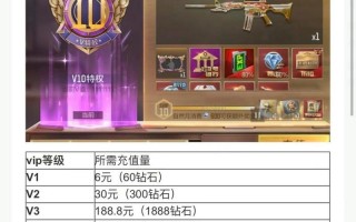 cf端游一月氪金活动的费用是多少？活动内容有哪些？