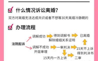 问道中离婚流程是怎样的？需要满足哪些条件？