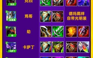 面对狼狗英雄，英雄联盟中应如何出装？出装策略有哪些？