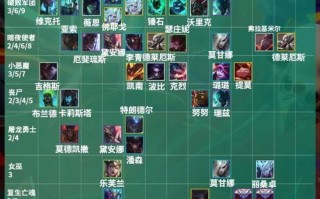 云顶之弈S7棋子技能最新一览，玩转高手玩法（揭秘S7版本棋子技能全面解析）