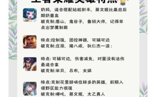 王者荣耀的正确介绍方式是什么？