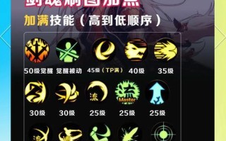 剑魂飘逸刷狂龙的效率如何？技巧是什么？