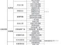 《暖暖环游世界》游戏遇到坑货怎么办（游戏中如何应对坑货和解决问题）