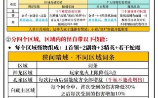 魔域中双防属性的重要性是什么？如何提升？