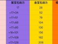 天谕手游绝世装备分解攻略（绝世装备获得方法与分解后的物品）