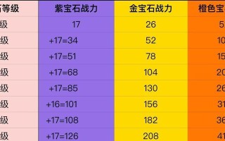 天谕手游绝世装备分解攻略（绝世装备获得方法与分解后的物品）