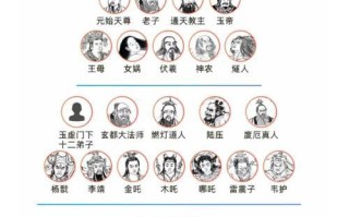 封神殿商人的打法是什么？战斗中应注意哪些技巧？