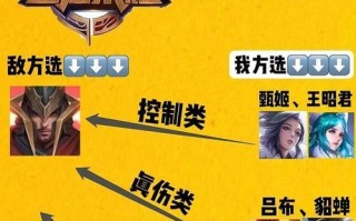 王者荣耀恬然的正确玩法是什么？如何才能玩好恬然？