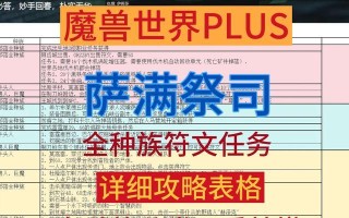再生符文在魔兽世界plus中被丢弃了怎么办？如何恢复或替代？