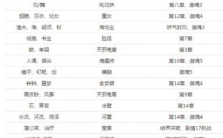 阴阳师悬赏火焰山任务如何完成？有哪些通关技巧？