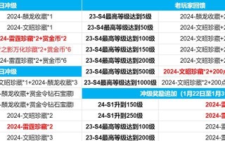 地下城红色字体出现的原因是什么？它代表了什么？