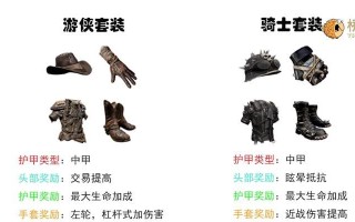 绝地求生套装分解方法是什么？分解后能得到什么？