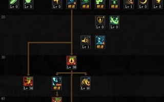 大话西游丝滑队形加点技巧有哪些？如何优化配置？