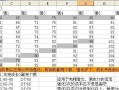 问道绿装如何变黄？需要哪些材料？