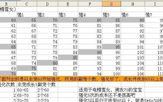 问道绿装如何变黄？需要哪些材料？