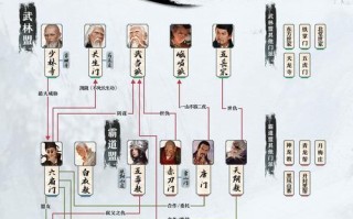 《侠客峨眉武学拳棍双修攻略》（在游戏中熟练运用武学拳棍）