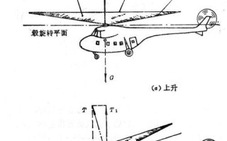 71级后为何无法飞行？需要满足哪些条件才能飞行？
