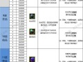 寻仙天君220法宝天赋点法有哪些？如何选择最佳天赋？