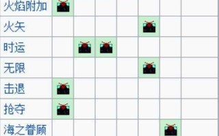 迷你世界最强附魔装备有哪些？附魔属性如何选择？