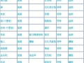 问道玩法中金系角色为何打不出高伤害？