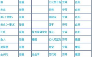 问道玩法中金系角色为何打不出高伤害？