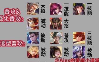 王者荣耀补偿机制是什么？玩家如何获得补偿？