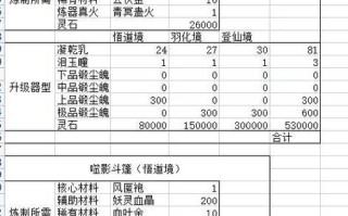 鬼谷八荒结晶丹材料获得指南（探索游戏世界中的珍贵草药与矿石资源）