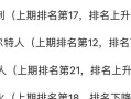 排行榜更新频率是多少？如何根据排行榜调整阵容？
