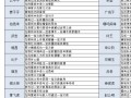 问道70级快速升级方法是什么？
