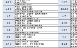 问道70级快速升级方法是什么？