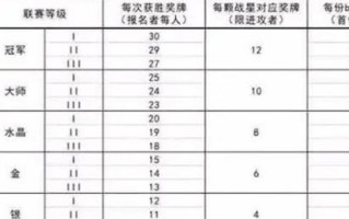 部落冲突中突袭奖章的获取方式？