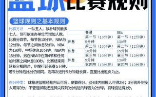 《CF手游》篮球场模式玩法详解（如何在游戏中体验篮球运动的快感）