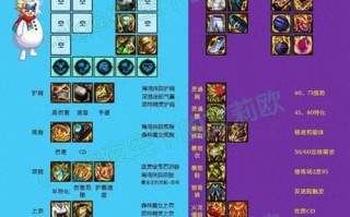 地下城中哪些怪物可以爆出60级装备？刷图策略是什么？