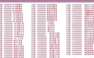 劲舞团土豪礼包如何领取？领取条件有哪些？
