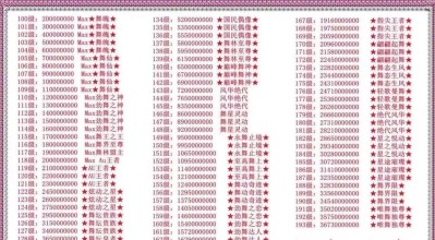 劲舞团土豪礼包如何领取？领取条件有哪些？