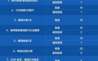 dnf新活动如何参与？新活动玩法有哪些？