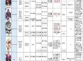 阴阳师御魂7层的通关策略是什么？