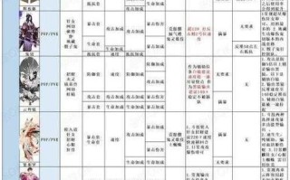 阴阳师御魂7层的通关策略是什么？