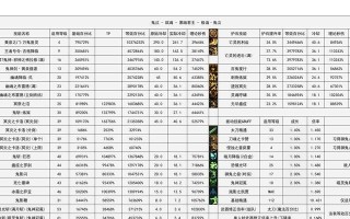 dnf账号出售流程是怎样的？