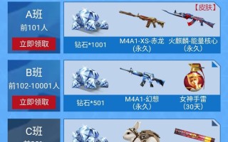 cf手游点赞多少钱一个？点赞有什么作用？