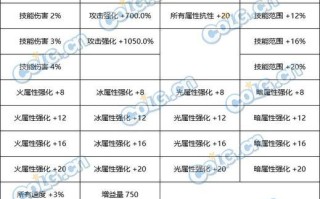dnf中奇异矿石的获取途径是什么？