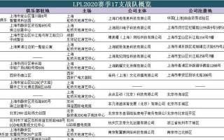 DOTA游戏内有哪些盈利方式？盈利模式有哪些？
