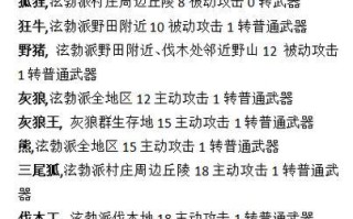 热血江湖中掉落的合成装备如何处理？合成方法是什么？